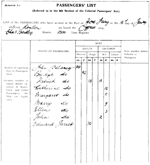 The Passengers list of the Cyprus